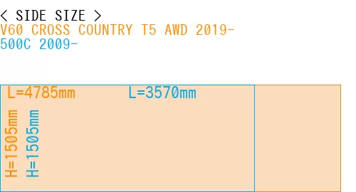 #V60 CROSS COUNTRY T5 AWD 2019- + 500C 2009-